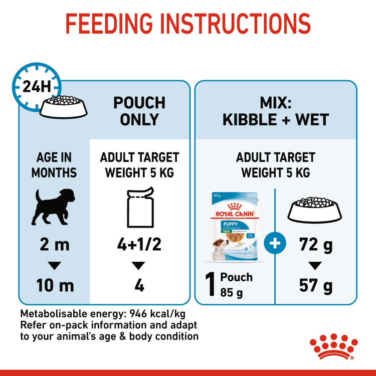 Size Health Nutrition Mini Puppy (Wet Food - Pouches) 85 g
