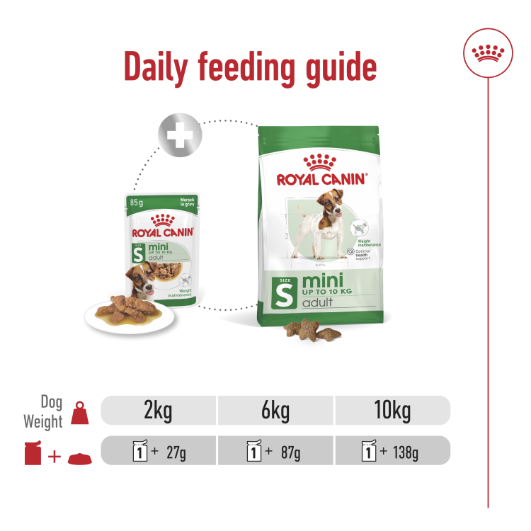 Size Health Nutrition Mini Adult (Wet Food - Pouches) 85 g