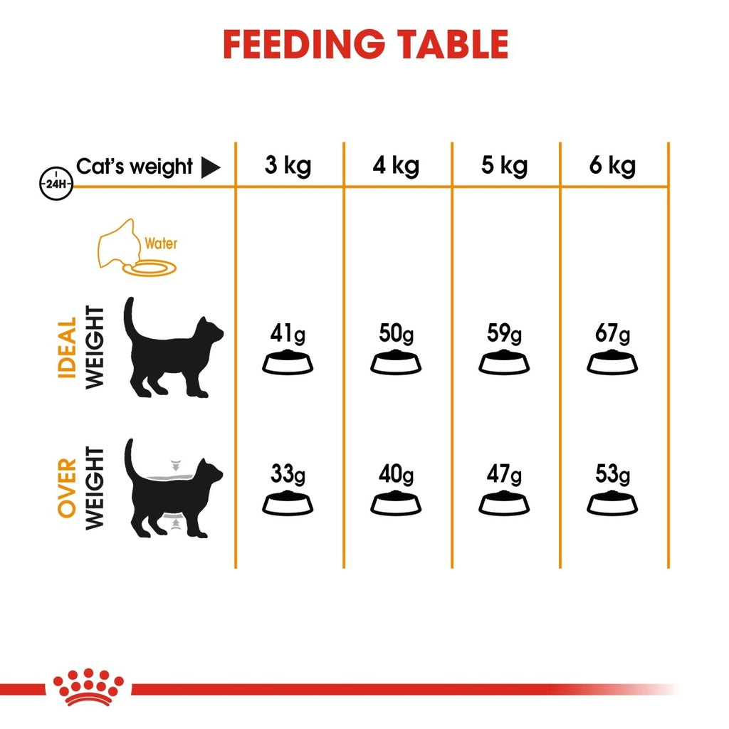 Feline Care Nutrition Hair & Skin