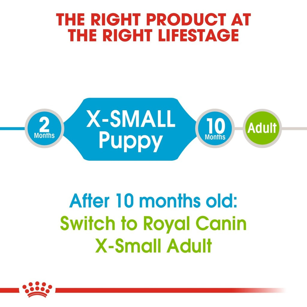 Size Health Nutrition SX Puppy 1.5 KG
