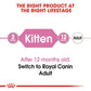 Feline Health Nutrition Kitten Jelly (WET FOOD - Pouch)