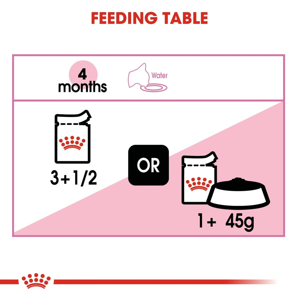 Feline Health Nutrition Kitten Jelly (WET FOOD - Pouch)