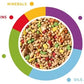Padovan Grandmix Cocorite