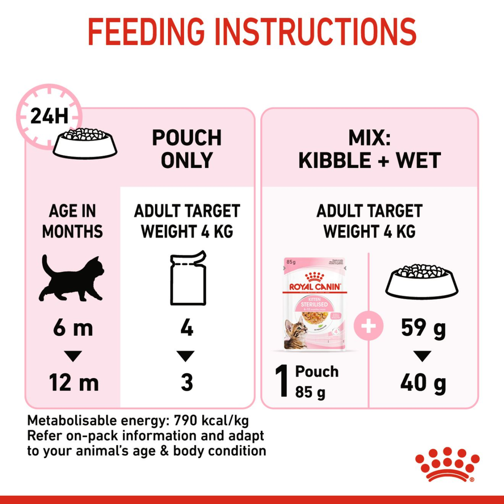 Feline Health Nutrition Kitten Sterilised Jelly (WET FOOD - Pouch)