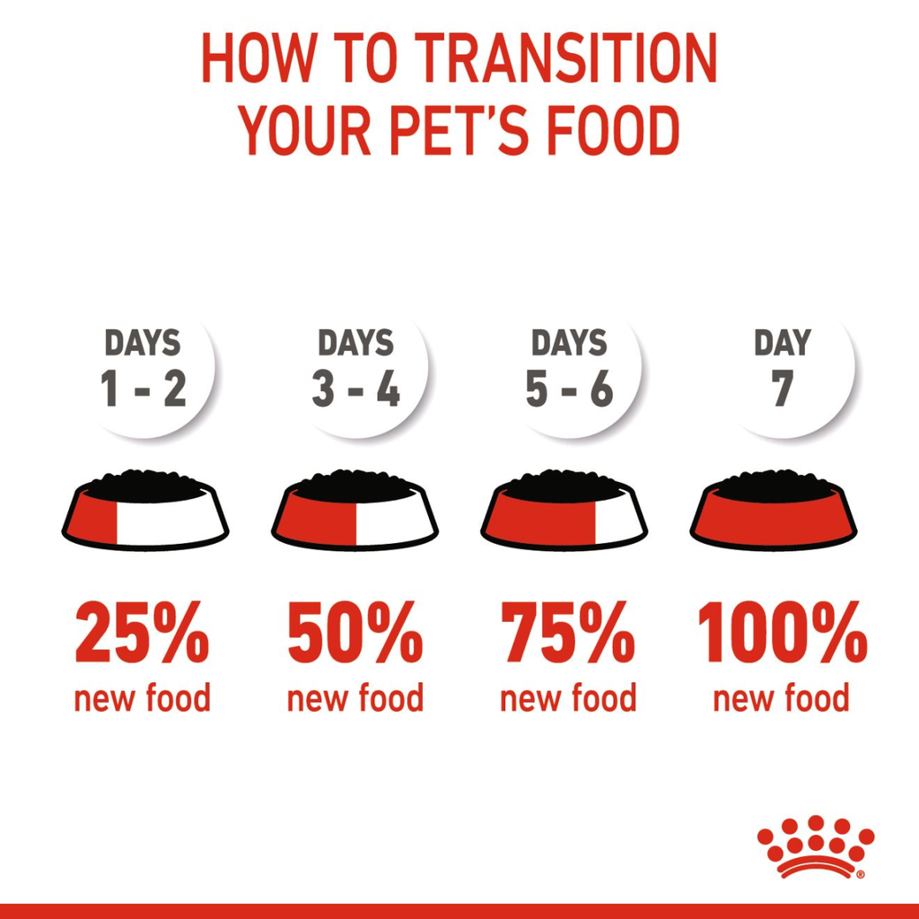 Feline Health Nutrition Kitten Sterilised Jelly (WET FOOD - Pouch)