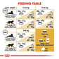Feline Breed Nutrition Bengal Adult 2 kg