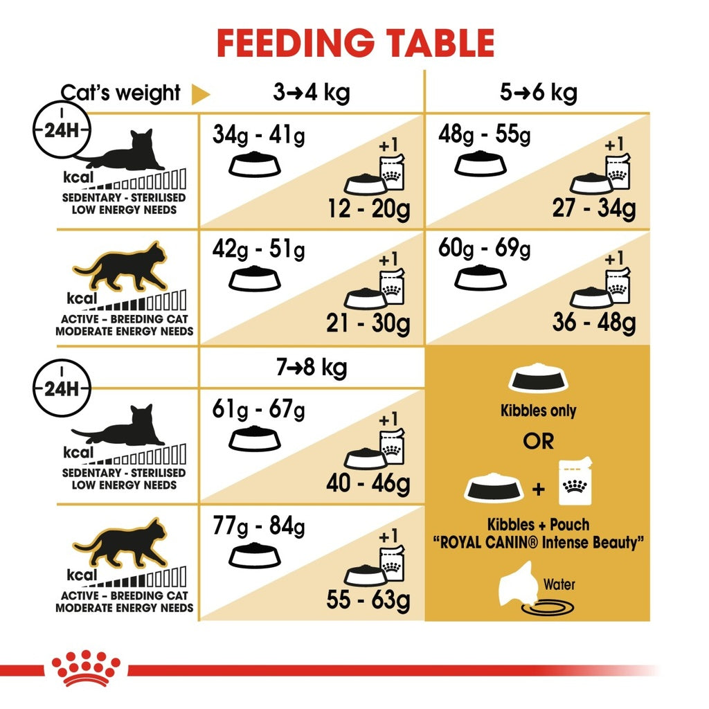 Feline Breed Nutrition Bengal Adult 2 kg