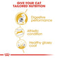 Feline Breed Nutrition Bengal Adult 2 kg