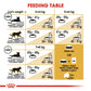 Feline Breed Nutrition British Shorthair Adult 4 kg