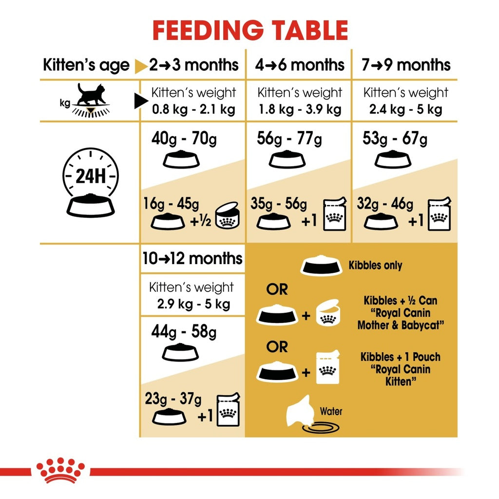 Feline Breed Nutrition British Shorthair Kitten 2 kg