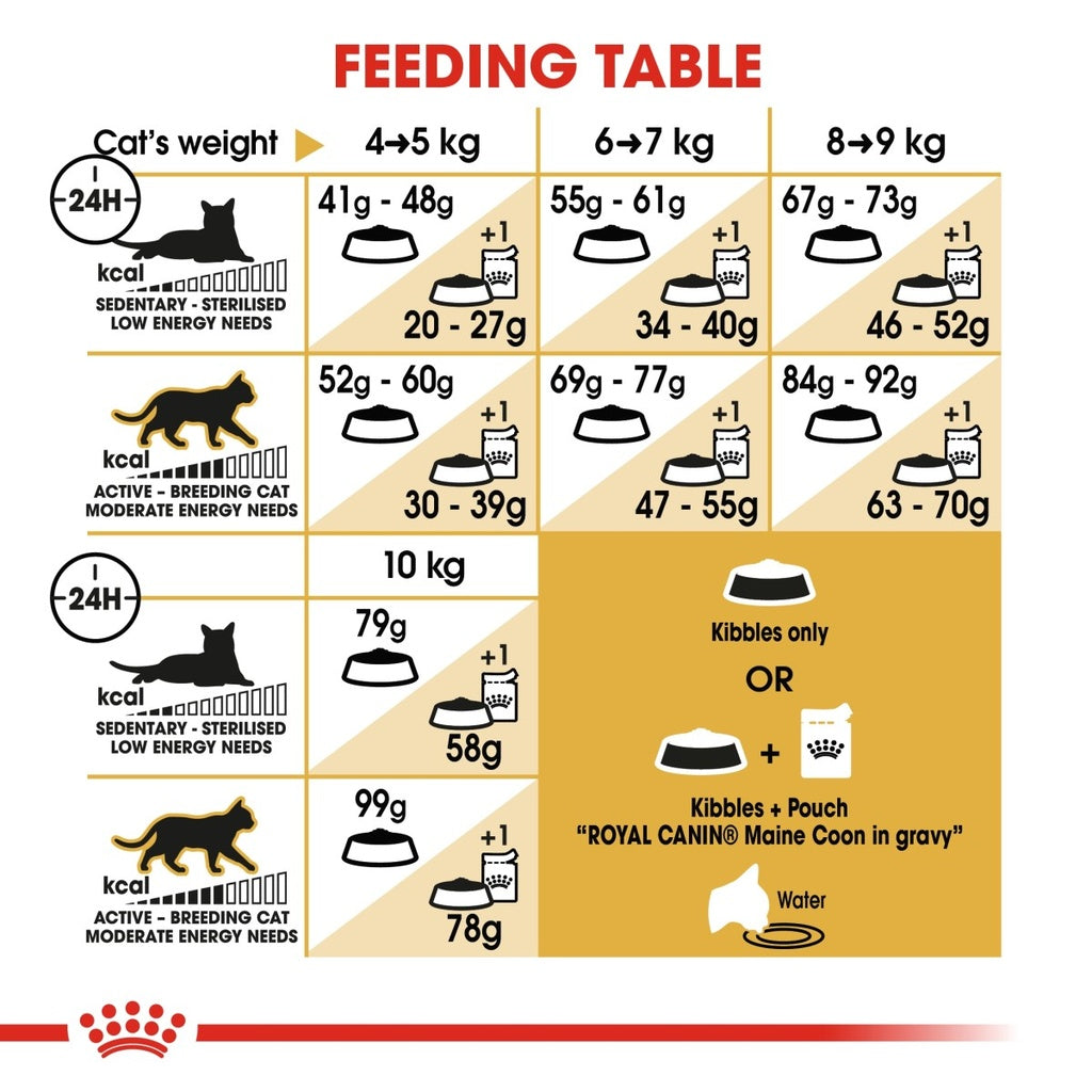 Feline Breed Nutrition Maine Coon Adult 2 kg