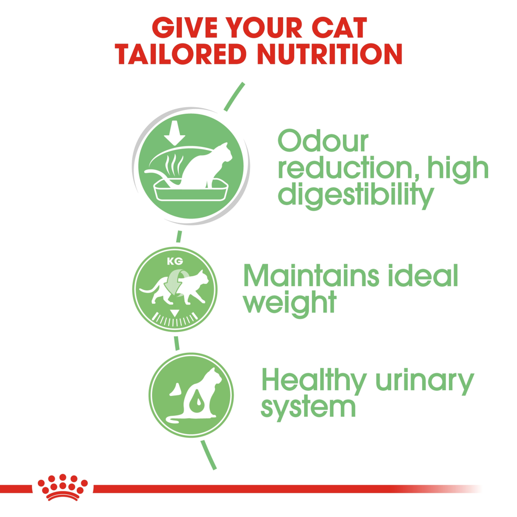 Feline Care Nutrition Digest Sensitive Gravy (Wet food - pouches)