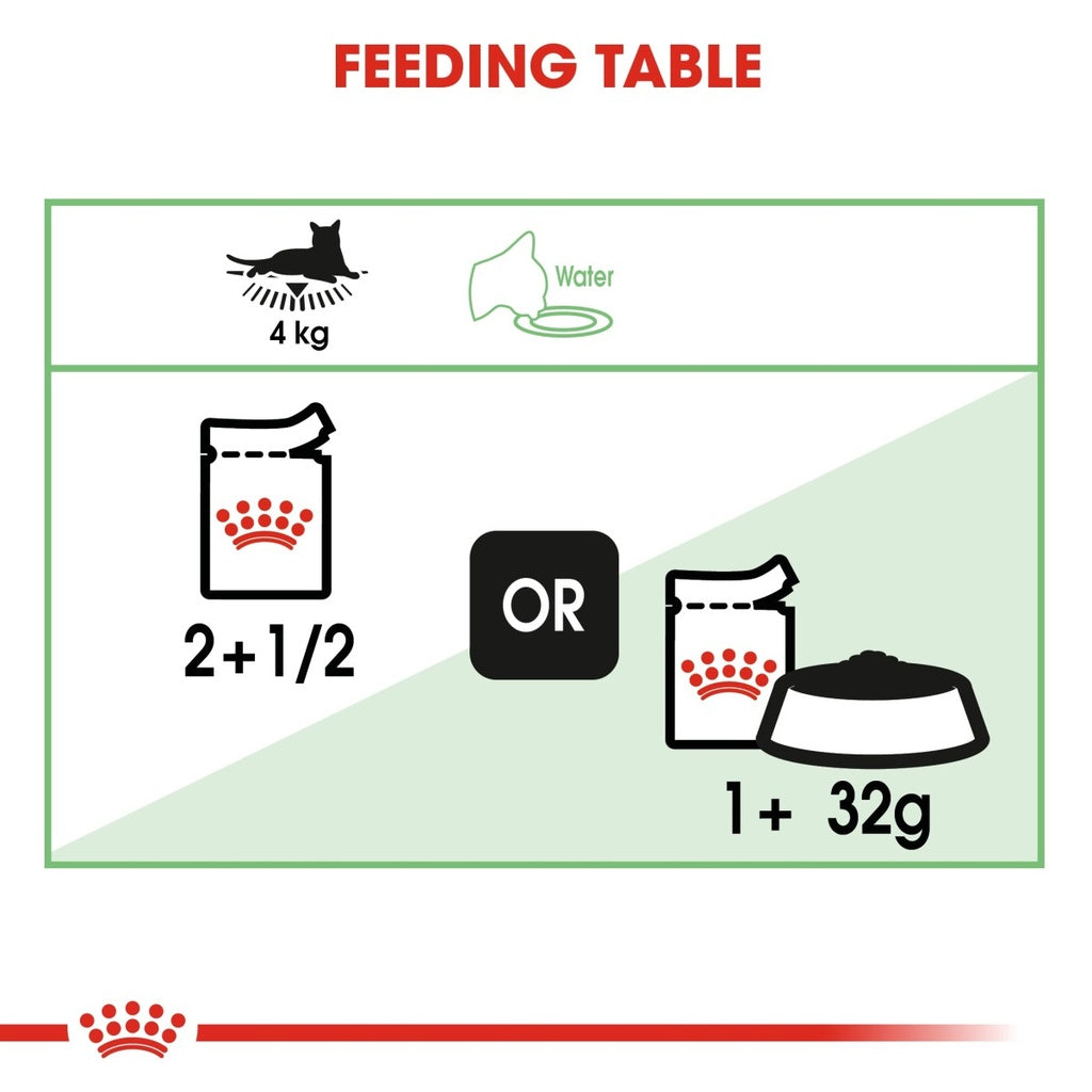 Feline Care Nutrition Digest Sensitive Gravy (Wet food - pouches)