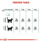 Feline Care Nutrition Hairball Care 2 kg