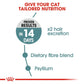 Feline Care Nutrition Hairball Care 2 kg