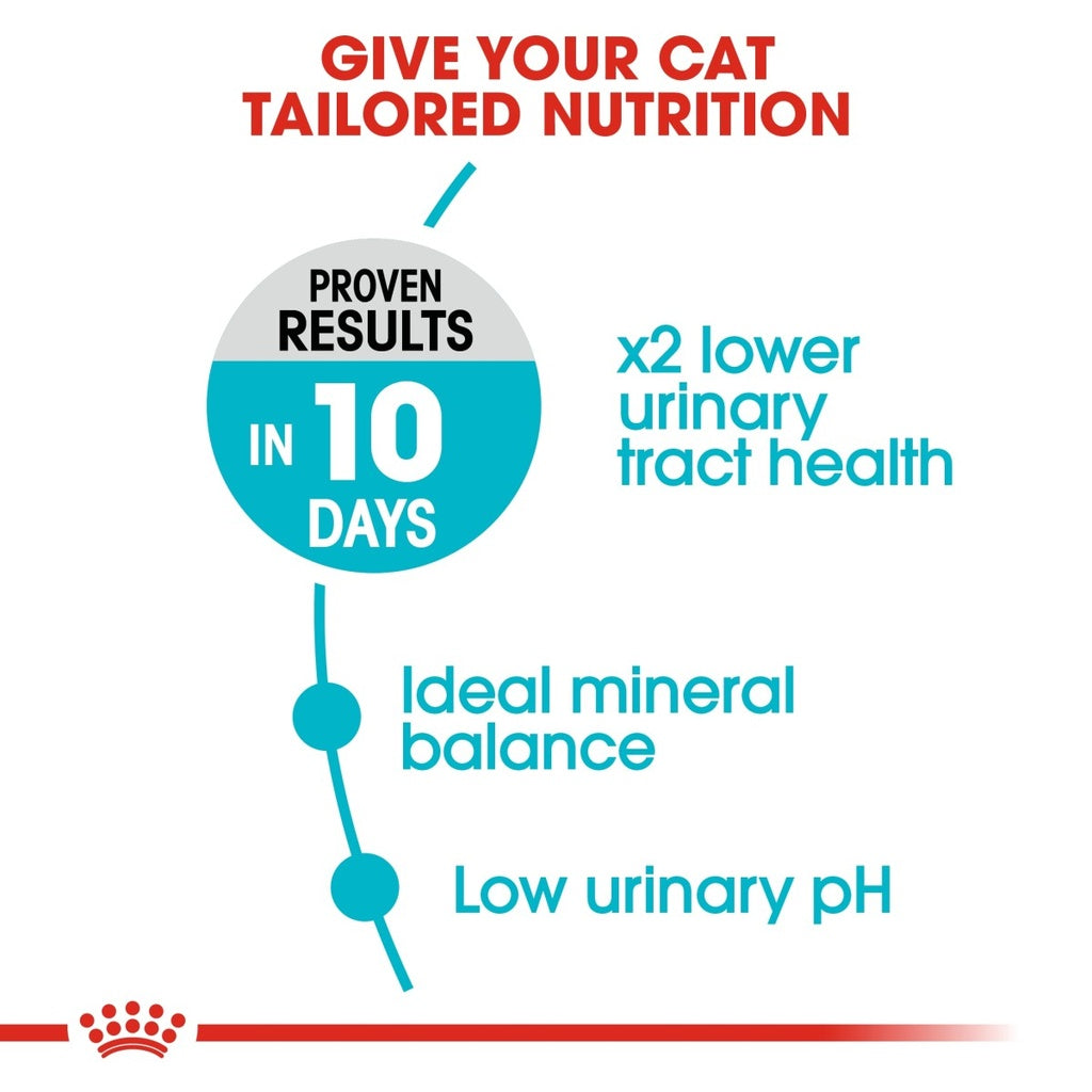 Feline Care Nutrition Urinary Care 2 kg