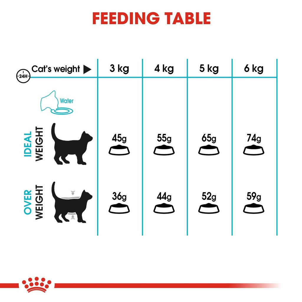 Feline Care Nutrition Urinary Care 2 kg