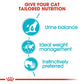 Feline Care Nutrition Urinary Care (Wet Food - Pouches)