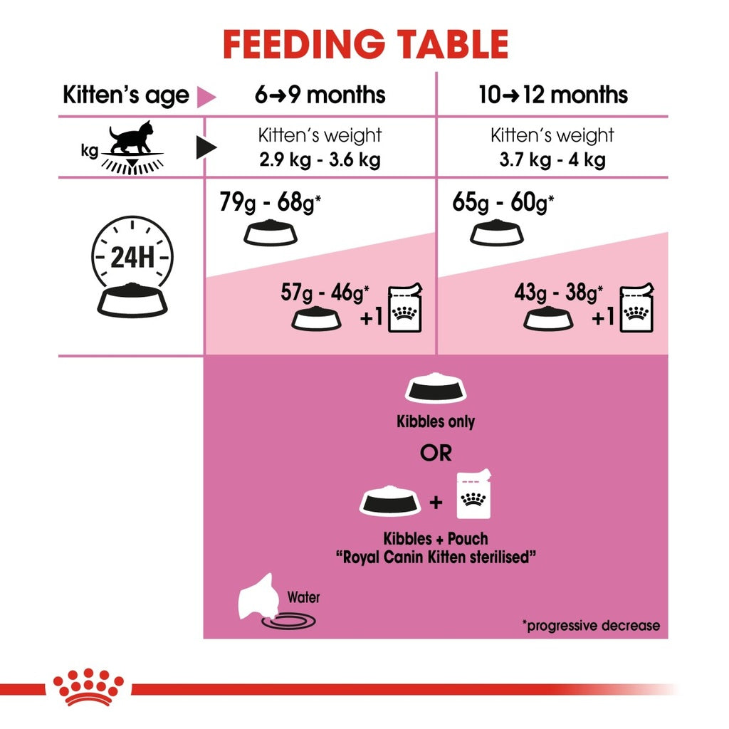 Feline Health Nutrition Kitten Sterilised 2 kg