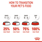 Feline Health Nutrition Mother and Babycat