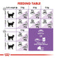 Feline Health Nutrition Sterilised 2 kg