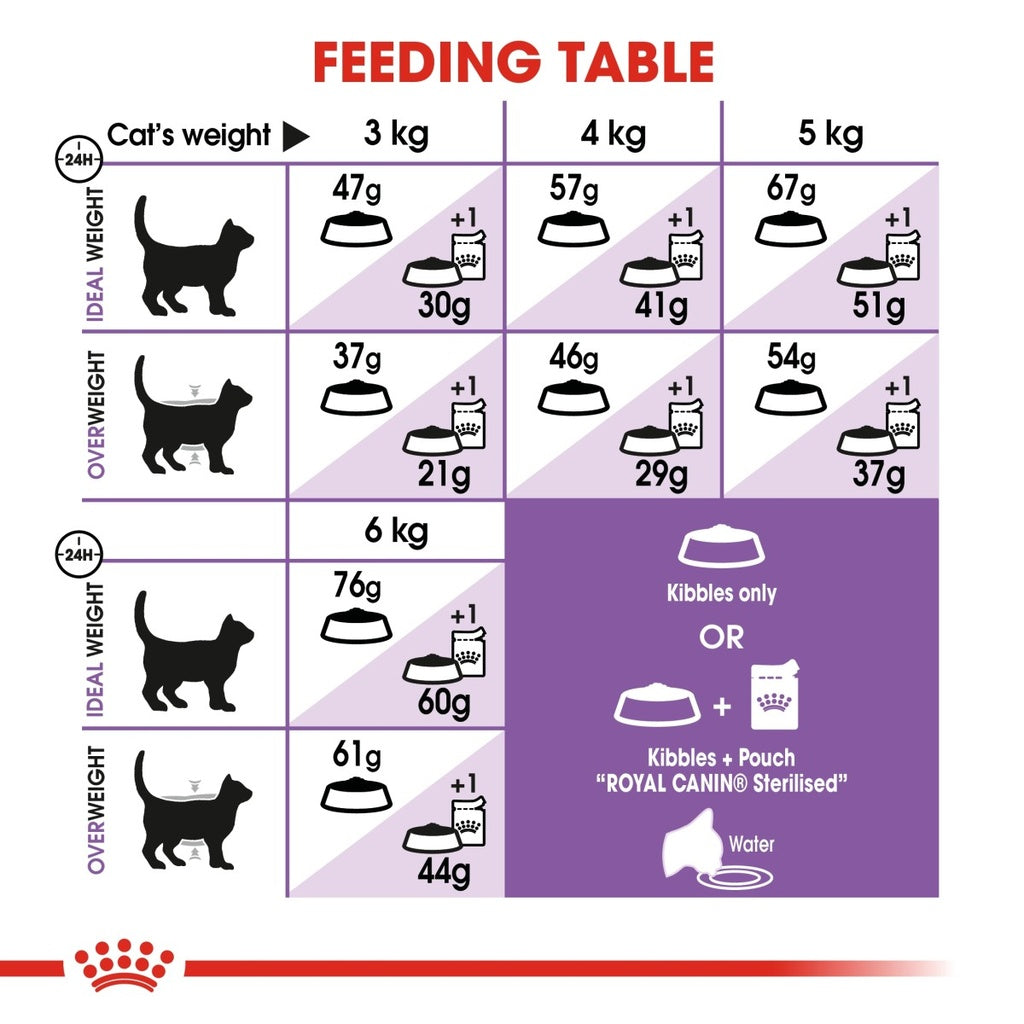 Feline Health Nutrition Sterilised 2 kg