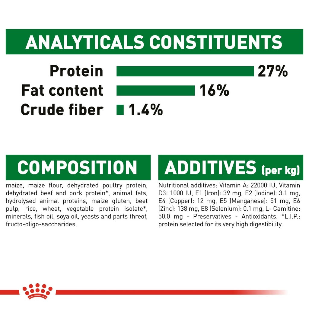 Size Health Nutrition Mini Adult