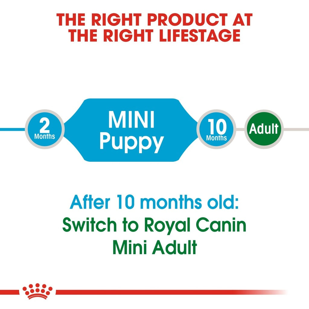 Size Health Nutrition Mini Puppy