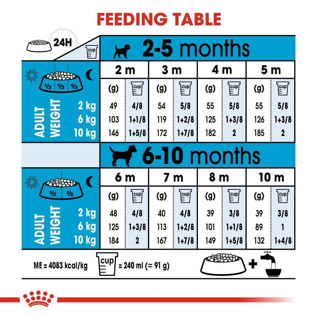Size Health Nutrition Mini Puppy